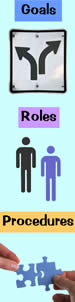Goals, roles & procedures